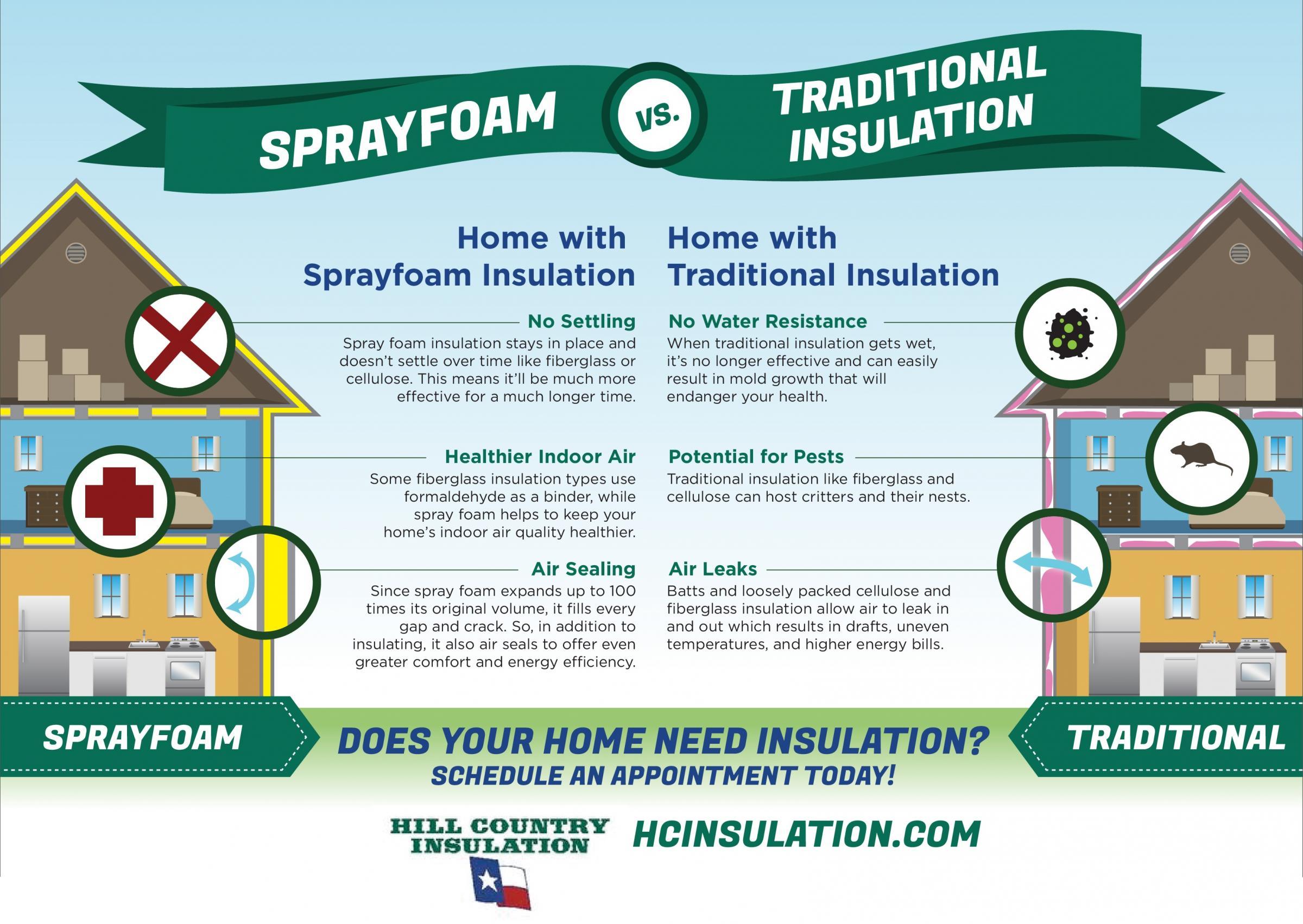 Spray Foam Insulation vs Fiberglass